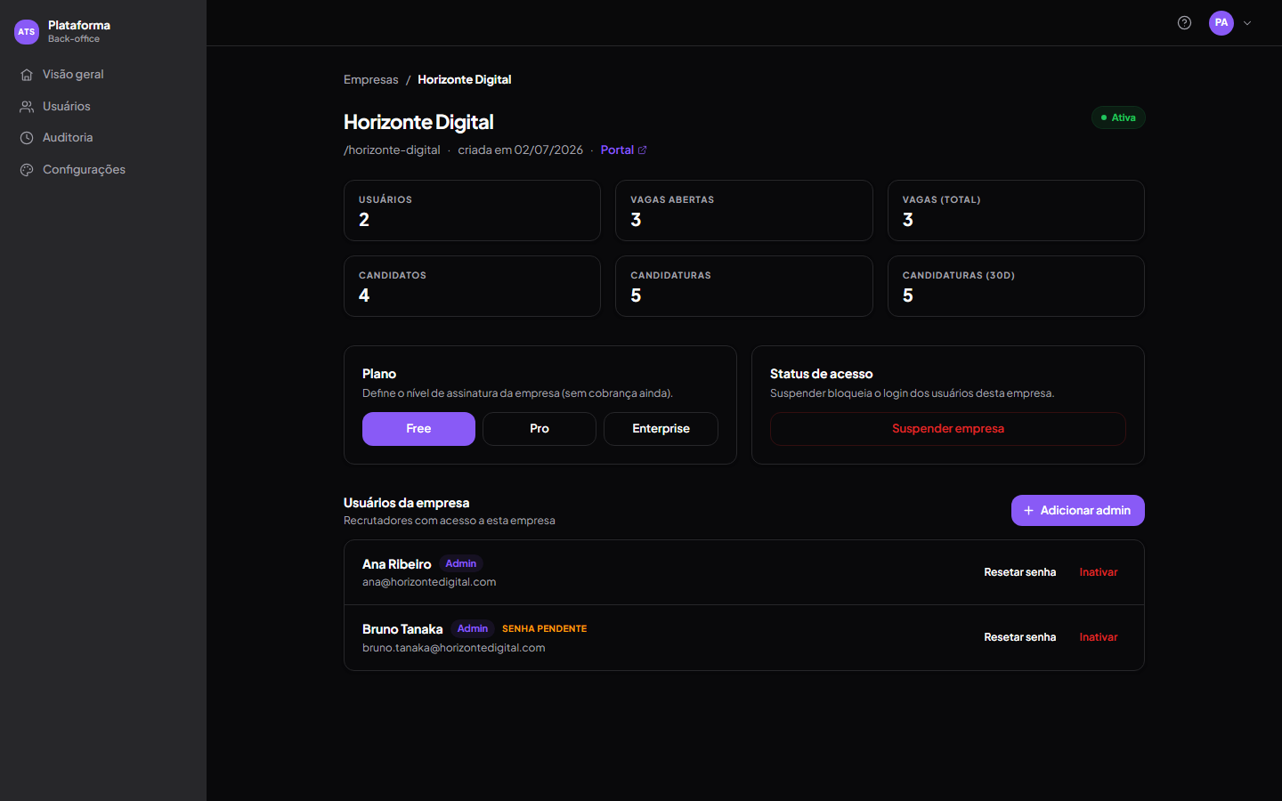 Detalhe da empresa no back-office, seção "Usuários da empresa" com dois admins listados