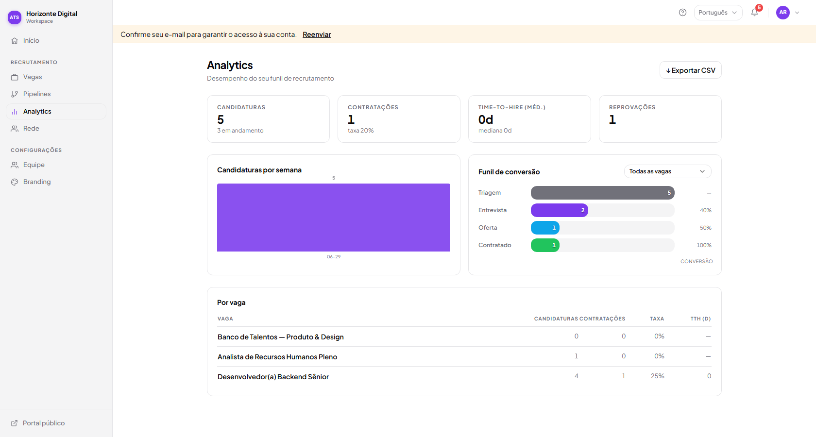 Tela de Analytics com KPIs (candidaturas, contratações, time-to-hire), gráfico de candidaturas por semana e funil de conversão